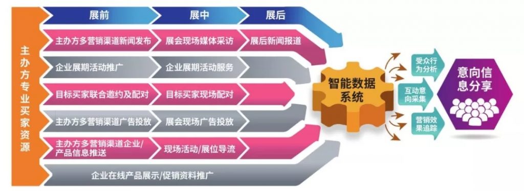 泵閥企業(yè)如何在疫情中化危為機(jī)?應(yīng)看到這些潛在積極因素- 泵閥企業(yè)如何在疫情中化危為機(jī)?應(yīng)看到這些潛在積極因素-