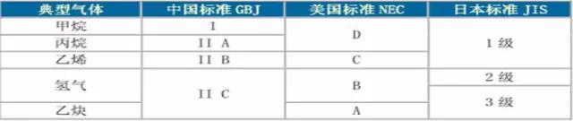 如何區分電機的防爆等級?- 如何區分電機的防爆等級?-