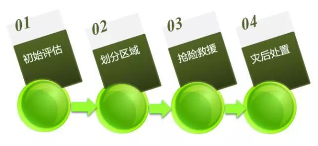 危險(xiǎn)化學(xué)品泄漏應(yīng)如何科學(xué)處置?- 危險(xiǎn)化學(xué)品泄漏應(yīng)如何科學(xué)處置?-