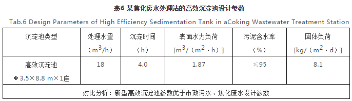 對焦化廢水處理的幾點認識- 對焦化廢水處理的幾點認識-