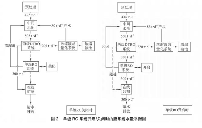 膜工藝在垃圾填埋場高鹽滲濾液處理中的應用- 膜工藝在垃圾填埋場高鹽滲濾液處理中的應用-