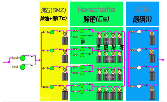 日本福島的核廢水是怎么處理的？-