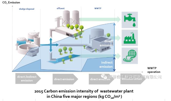 雙碳語境下的中國水務行業碳足跡計算和減排路徑- 雙碳語境下的中國水務行業碳足跡計算和減排路徑-
