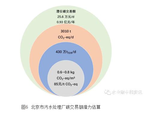 污水處理碳足跡與環(huán)境影響應用軟件研發(fā)成功- 污水處理碳足跡與環(huán)境影響應用軟件研發(fā)成功-