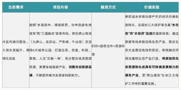 eod模式——引領新時代生態文明建設- eod模式——引領新時代生態文明建設-